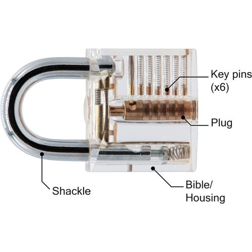 Sada zámkov Curious Smith na cvičenie – s veľkou nemeckou pomocou, profesionálne nástroje na otváranie zámkov
