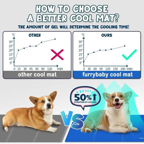 Chladiaci matrac Furrybaby M pre domáce zvieratá – 50×65 cm, modrý